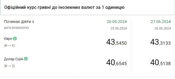 Доллар подешевел после двухдневного роста
Доллар подешевел после двухдневного роста