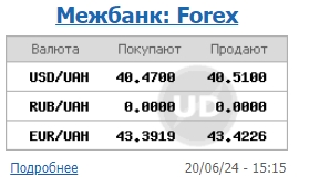 НБУ снижает официальный курс доллара пятый день подряд
НБУ снижает официальный курс доллара пятый день подряд