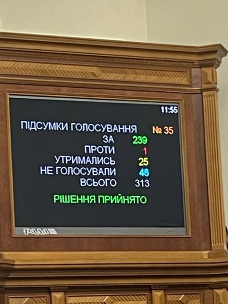 Рада приняла закон о перезагрузке БЭБ
Рада приняла закон о перезагрузке БЭБ