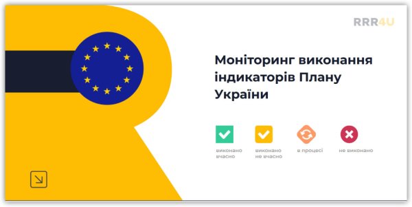 Моніторинг виконання програми МВФ та допомоги ЄС Моніторинг виконання програми МВФ та допомоги ЄС