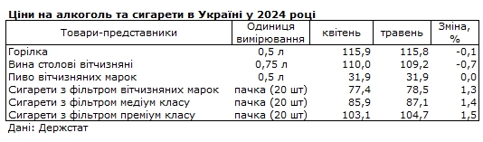 Молоко и яйца подешевели, овощи подорожали: как изменились цены за месяц
Молоко и яйца подешевели, овощи подорожали: как изменились цены за месяц
