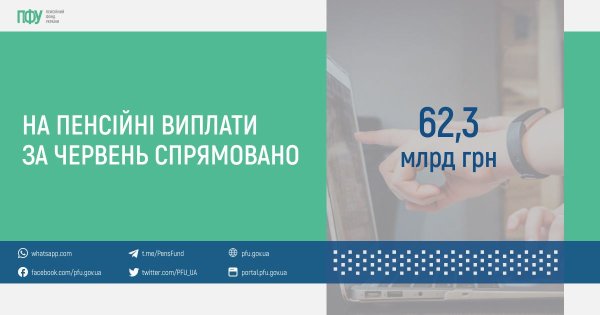 ПФУ увеличил выплату пенсий украинцам за последний месяц
ПФУ увеличил выплату пенсий украинцам за последний месяц