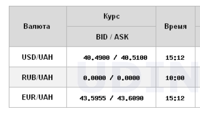 Курс доллара снизился после роста в течение четырех дней подряд
Курс доллара снизился после роста в течение четырех дней подряд