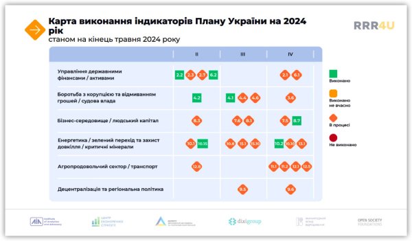 Моніторинг виконання програми МВФ та допомоги ЄС Моніторинг виконання програми МВФ та допомоги ЄС