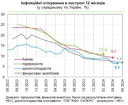 Что будет с ценами в Украине: прогноз финансовых аналитиков, банкиров и населения
Что будет с ценами в Украине: прогноз финансовых аналитиков, банкиров и населения