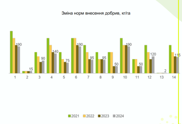 Як війна вплинула на прибутковість сільгоспвиробництва в Україні Як війна вплинула на прибутковість сільгоспвиробництва в Україні