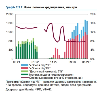 Покупка жилья, аренда, ипотека: НБУ оценил ситуацию на рынке недвижимости
Покупка жилья, аренда, ипотека: НБУ оценил ситуацию на рынке недвижимости