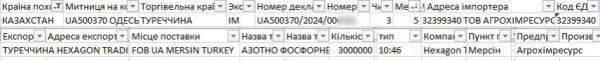 
Как украинские импортеры покупают минеральные удобрения в Казахстане 