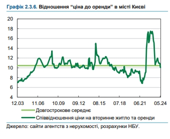 Покупка жилья, аренда, ипотека: НБУ оценил ситуацию на рынке недвижимости
Покупка жилья, аренда, ипотека: НБУ оценил ситуацию на рынке недвижимости