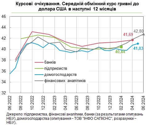 Финансовые аналитики существенно повысили прогноз по курсу доллара к гривне
Финансовые аналитики существенно повысили прогноз по курсу доллара к гривне