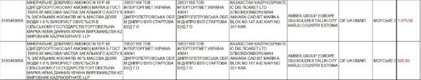 
Как украинские импортеры покупают минеральные удобрения в Казахстане 