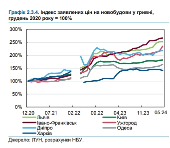 Покупка жилья, аренда, ипотека: НБУ оценил ситуацию на рынке недвижимости
Покупка жилья, аренда, ипотека: НБУ оценил ситуацию на рынке недвижимости