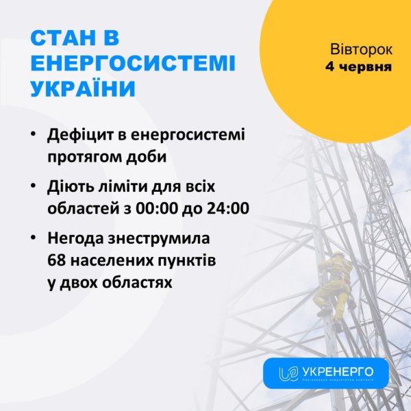 Сьогодні ліміти на світло діятимуть упродовж усієї доби - Укренерго Сьогодні ліміти на світло діятимуть упродовж усієї доби - Укренерго