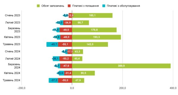 Бюджетний барометр - травень 2024 року Бюджетний барометр - травень 2024 року