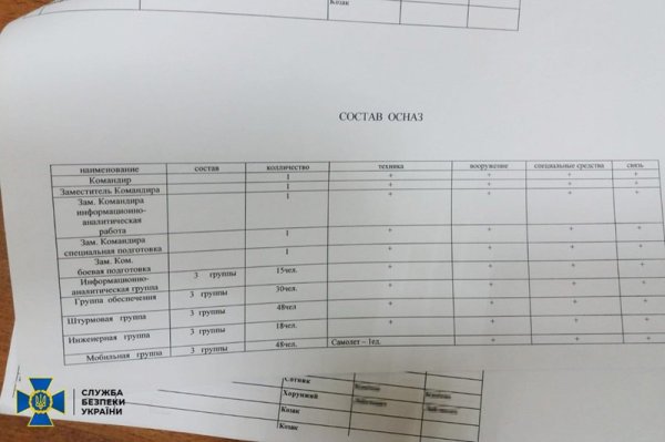 Суд заборонив вісім "громадських організацій" Медведчука, які готували держпереворот у Києві в 2022 році
Суд заборонив вісім "громадських організацій" Медведчука, які готували держпереворот у Києві в 2022 році