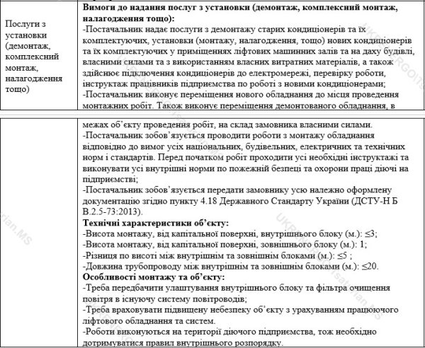 Укренерго скасує тендер на закупівлю кондиціонерів Укренерго скасує тендер на закупівлю кондиціонерів