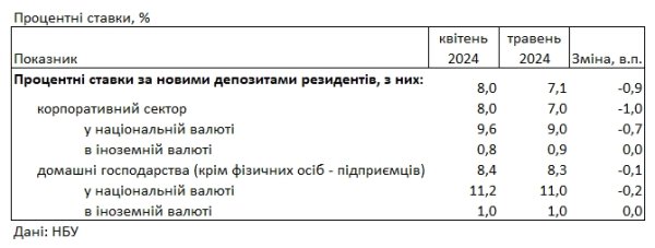 Ставки снижаются: под какой процент можно разместить деньги в банке
Ставки снижаются: под какой процент можно разместить деньги в банке