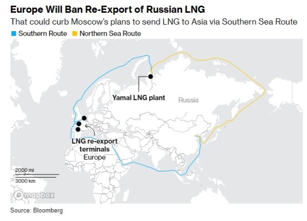 Вслед за нефтью Россия создает теневой флот для экспорта сжиженного газа, - Bloomberg
Вслед за нефтью Россия создает теневой флот для экспорта сжиженного газа, - Bloomberg