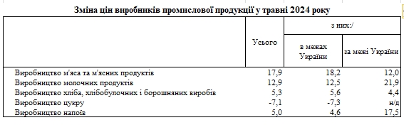 Производители продуктов за год подняли цены на 10%: что подорожало больше всего
Производители продуктов за год подняли цены на 10%: что подорожало больше всего
