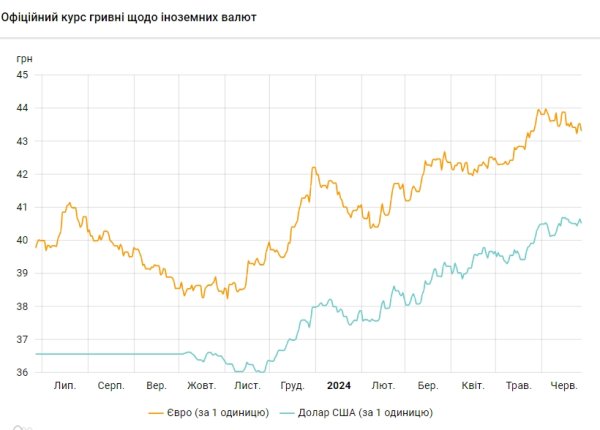 Доллар подешевел после двухдневного роста
Доллар подешевел после двухдневного роста