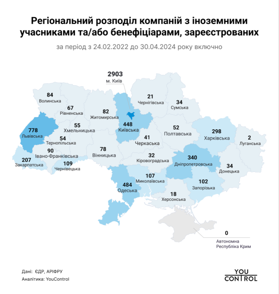 Иностранные инвестиции в Украине: 189 миллиардов выручки за 2023 год
Иностранные инвестиции в Украине: 189 миллиардов выручки за 2023 год