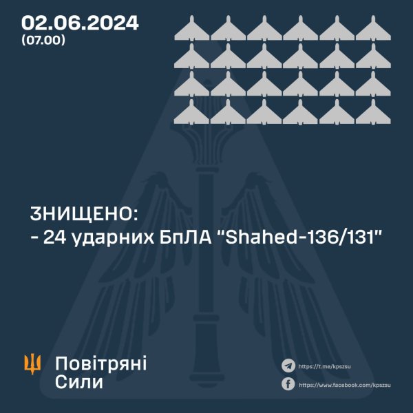
Оккупанты этой ночью атаковали Украину ракетами и "Шахедами": какие цели сбила ПВО 