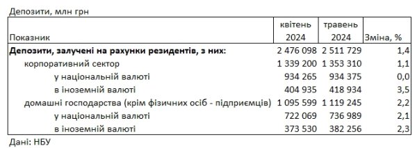 Ставки снижаются: под какой процент можно разместить деньги в банке
Ставки снижаются: под какой процент можно разместить деньги в банке