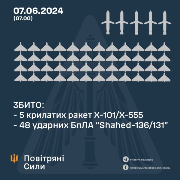 Олещук рассказал об отражении российской комбинированной атаки этой ночью
Олещук рассказал об отражении российской комбинированной атаки этой ночью