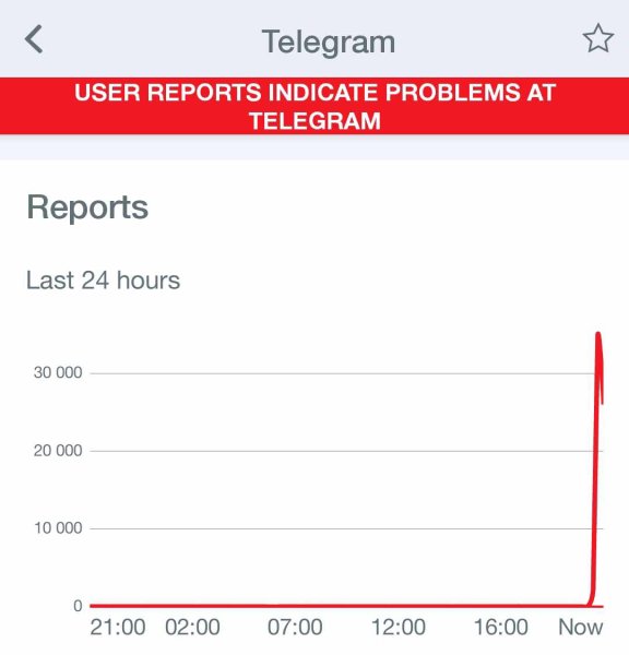 В Telegram наблюдается сбой
В Telegram наблюдается сбой
