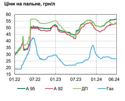 Цены в Украине пошли вверх: НБУ пояснил ускорение инфляции
Цены в Украине пошли вверх: НБУ пояснил ускорение инфляции