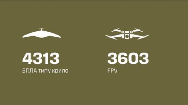 Сухопутные войска отчитались о почти 8 тысячах уничтоженных вражеских БпЛа за неделю Сухопутные войска отчитались о почти 8 тысячах уничтоженных вражеских БпЛа за неделю