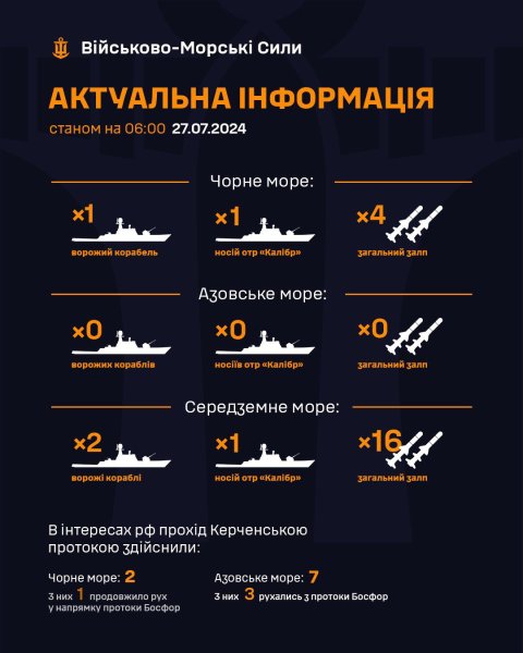 Росія тримає один ракетоносій у Чорному морі, — ВМС
Росія тримає один ракетоносій у Чорному морі, — ВМС