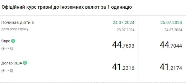 Курс доллара падает третий день подряд
Курс доллара падает третий день подряд