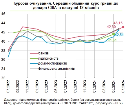 Банкиры прогнозируют существенный рост курса доллара в течение года
Банкиры прогнозируют существенный рост курса доллара в течение года