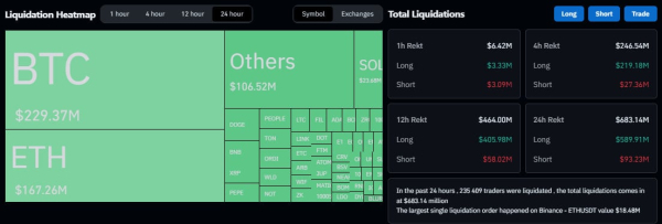 Цена BTC может опуститься до $50 000 и снижение сложности биткоин-майнинга: что нового на рынке
Цена BTC может опуститься до $50 000 и снижение сложности биткоин-майнинга: что нового на рынке
