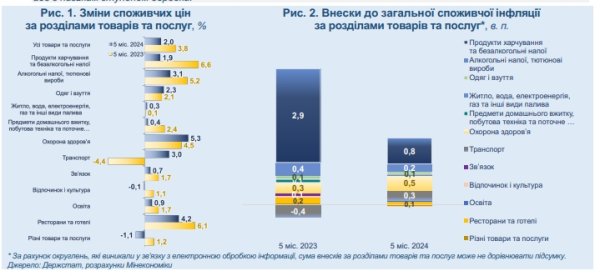 В правительстве прогнозируют ускоренный рост цен уже в ближайшие месяцы
В правительстве прогнозируют ускоренный рост цен уже в ближайшие месяцы