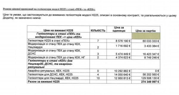 Почти половина "вертолетов Авакова" будут бывшими в употреблении