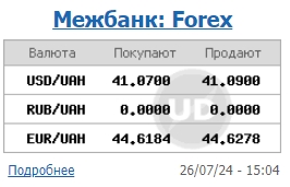Доллар дешевеет уже неделю: НБУ установил официальный курс на 29 июля
Доллар дешевеет уже неделю: НБУ установил официальный курс на 29 июля