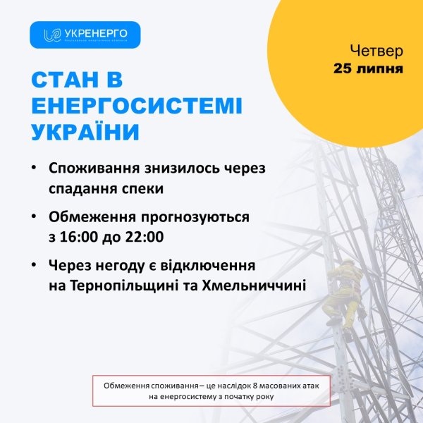 "Укрэнерго" сообщило время и объем отключений света на сегодня
"Укрэнерго" сообщило время и объем отключений света на сегодня