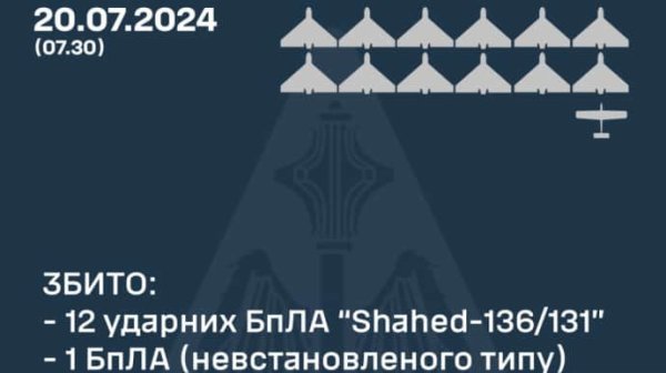 РФ атаковала четырьмя "Искандерами" и "Шахедами": сбито 13 беспилотников РФ атаковала четырьмя "Искандерами" и "Шахедами": сбито 13 беспилотников
