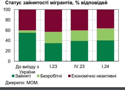 Предприниматели вынуждены повышать зарплаты украинцам, - НБУ
Предприниматели вынуждены повышать зарплаты украинцам, - НБУ