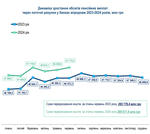 
В каких регионах Украины больше всего пенсионеров и где они получают деньги 