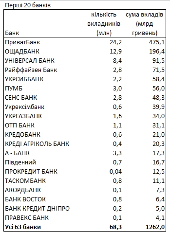 В какой валюте хранят деньги украинцы и в каких банках: рейтинг от НБУ
В какой валюте хранят деньги украинцы и в каких банках: рейтинг от НБУ
