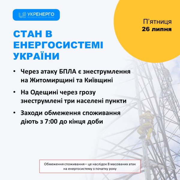 "Укрэнерго" назвало время максимальных отключений света на сегодня
"Укрэнерго" назвало время максимальных отключений света на сегодня