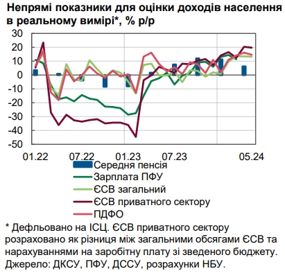 Предприниматели вынуждены повышать зарплаты украинцам, - НБУ
Предприниматели вынуждены повышать зарплаты украинцам, - НБУ