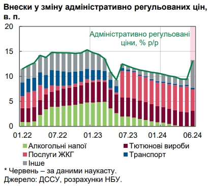 Цены в Украине пошли вверх: НБУ пояснил ускорение инфляции
Цены в Украине пошли вверх: НБУ пояснил ускорение инфляции