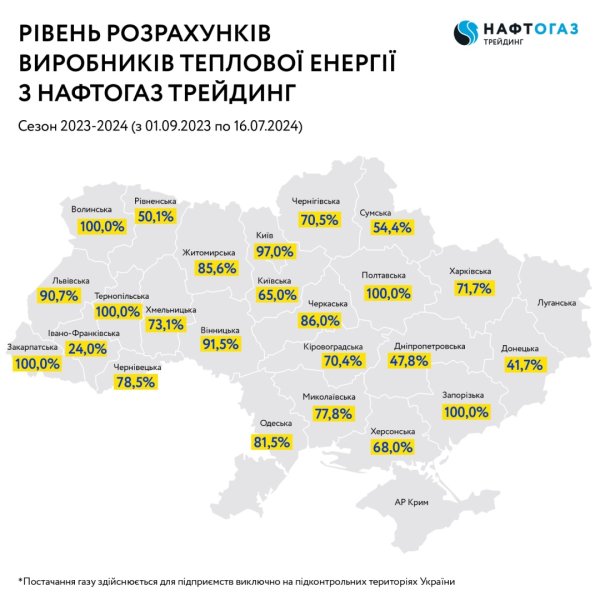«Нафтогаз Трейдинг» закликав регіони з низьким рівнем оплати за газ забезпечити своєчасність платежів «Нафтогаз Трейдинг» закликав регіони з низьким рівнем оплати за газ забезпечити своєчасність платежів