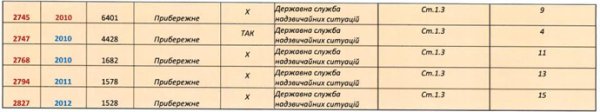 Почти половина "вертолетов Авакова" будут бывшими в употреблении