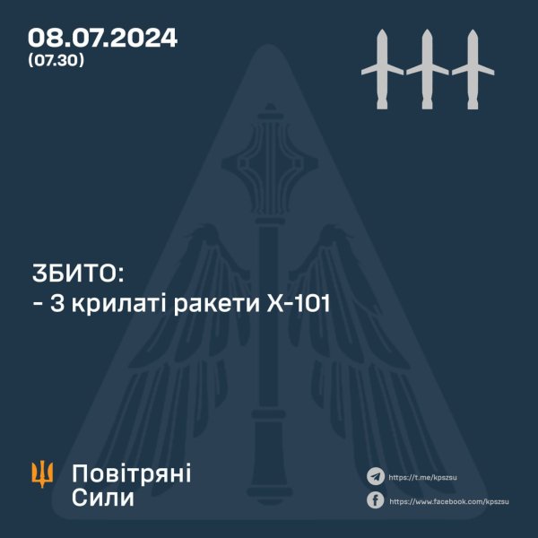 Вночі ППО збила три ворожі ракети Х-101 у Житомирській та Черкаській областях
Вночі ППО збила три ворожі ракети Х-101 у Житомирській та Черкаській областях