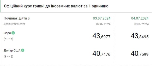 Курс доллара вырос до нового исторического максимума
Курс доллара вырос до нового исторического максимума